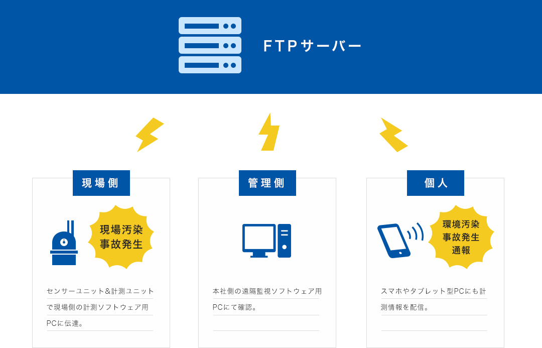 使用イメージ